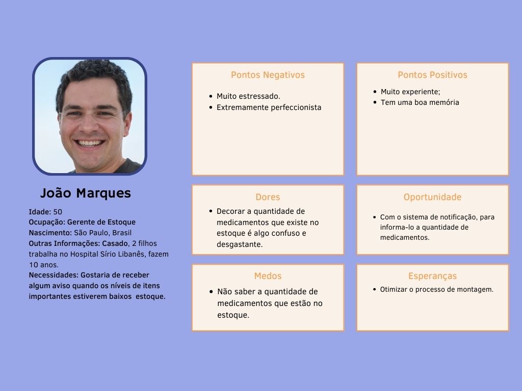Personas
